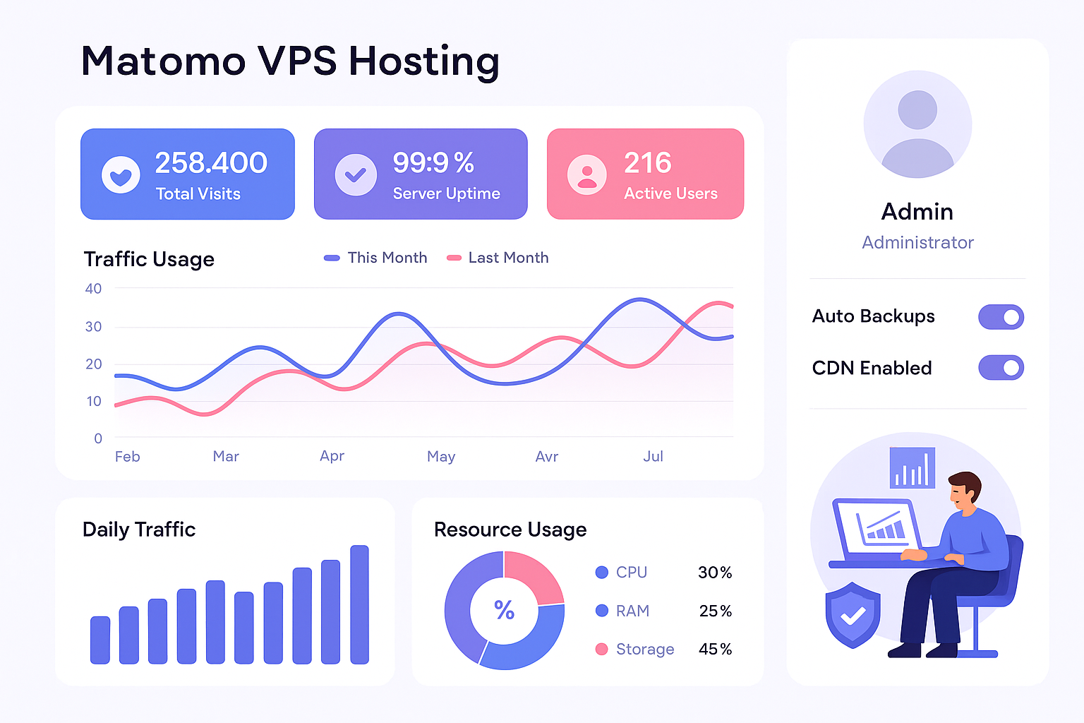 n8n VPS Automation
